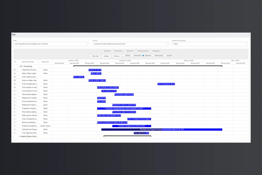 Converta números em insights práticos com relatórios claros que mostram onde agir para melhorar resultados